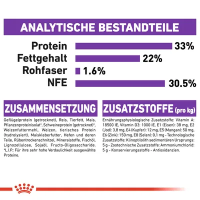 Analytische Bestandteile: Protein 33%, Fettgehalt 22%, Rohfaser 1.6%, NFE 30.5%. Zusammensetzung: Geflügelprotein, Reis, Tierfett, Mais. Zusatzstoffe pro kg: Vitamin A, D3, E1, E2, E4, E5, E6, E8.