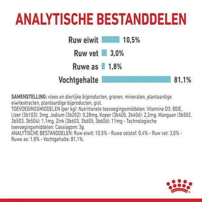 Analytische bestanddelen: ruw eiwit 10,5%, ruw vet 3,0%, ruwe as 1,8%, vochtgehalte 81,1%. Samenstelling en toevoegingsmiddelen in kleine tekst zichtbaar.