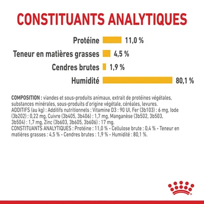 Constituants analytiques : protéine 11,0 %, matières grasses 4,5 %, cendres brutes 1,9 %, humidité 80,1 %. Composition et additifs nutritionnels détaillés visibles.