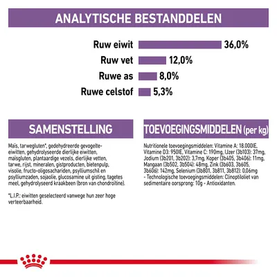 Analytische bestanddelen: ruw eiwit 36,0%, ruw vet 12,0%, ruwe as 8,0%, ruwe celstof 5,3%. Samenstelling en toevoegingsmiddelen per kg volledig zichtbaar.