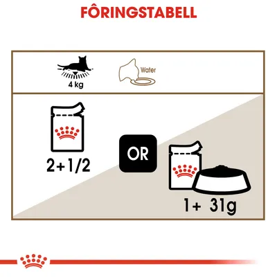 Royal Canin Ageing +12 i Gelé