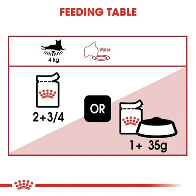 Feeding table for 4 kg cat: 2 and 3/4 pouches or 1 pouch plus 35g dry food. Water bowl icon shown. Brand crown symbol visible on pouches.
