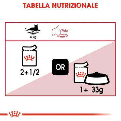 Tabella nutrizionale: per gatto 4 kg, 2 e mezzo bustine oppure 1 bustina più 33 g di crocchette. Simbolo acqua con scritta 'Water'.