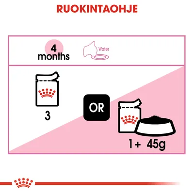 Ruokintaohje 4 kuukauden ikäiselle: joko 3 annospussia tai 1 annospussi ja 45 g kuivaruokaa. Kuvassa myös vesikuppi ja teksti Water.
