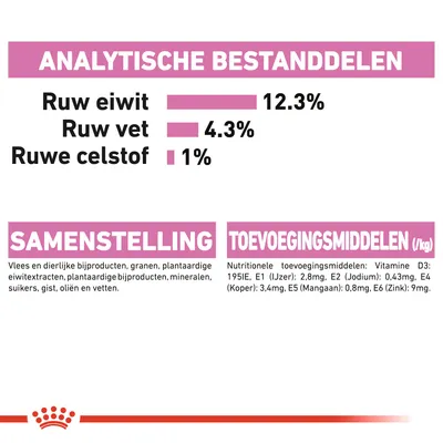 Analytische bestanddelen: ruw eiwit 12,3%, ruw vet 4,3%, ruwe celstof 1%. Samenstelling: vlees, granen, plantaardige bijproducten, mineralen. Toevoegingsmiddelen per kg vermeld.