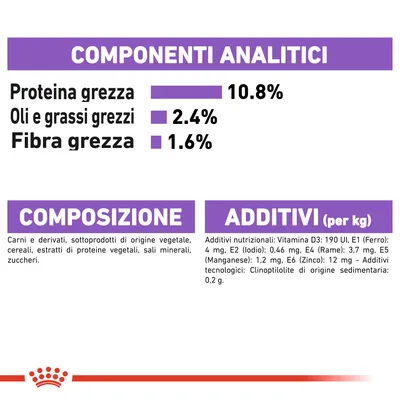 Componenti analitici: proteina grezza 10,8 %, oli e grassi grezzi 2,4 %, fibra grezza 1,6 %. Composizione: carni, derivati, cereali, estratti di proteine vegetali, sali minerali, zuccheri. Additivi elencati.