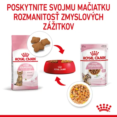 Royal Canin Kitten Sterilised 6–12 months suché a mokré krmivo, balenie 85 g a granule, miska s krmivom. Text: Poskytnite svojmu mačiatku rozmanitosť zmyslových zážitkov.