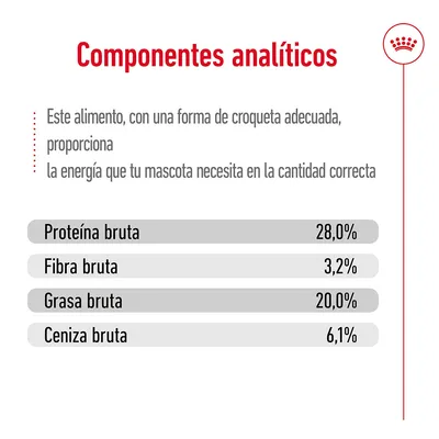 Componentes analíticos: proteína bruta 28,0 %, fibra bruta 3,2 %, grasa bruta 20,0 %, ceniza bruta 6,1 %. Texto: proporciona la energía que tu mascota necesita en la cantidad correcta.
