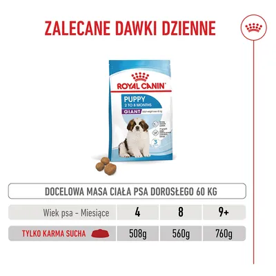 Royal Canin Giant Puppy Royal Canin Giant Puppy