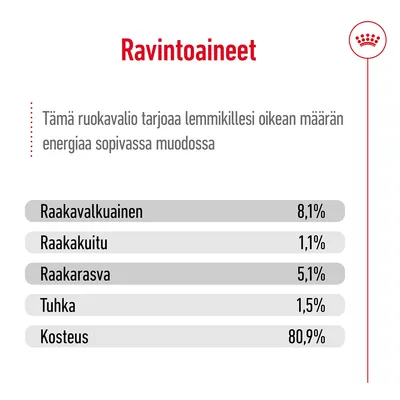 Ravintoaineet: raakavalkuainen 8,1 %, raakakuitu 1,1 %, raakarasva 5,1 %, tuhka 1,5 %, kosteus 80,9 %