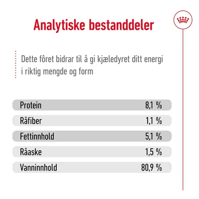 Royal Canin Maxi Ageing  i saus