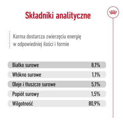 Analiza składu: białko surowe 8,1 %, włókno surowe 1,1 %, oleje i tłuszcze surowe 5,1 %, popiół surowy 1,5 %, wilgotność 80,9 %