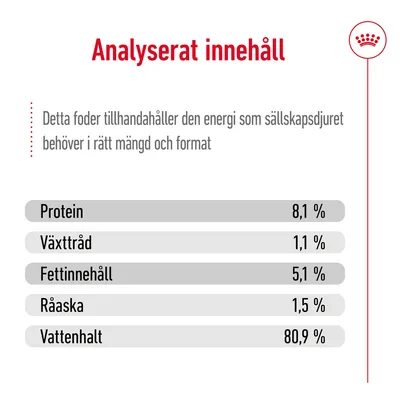 Analyserat innehåll: Protein 8,1 %, Växttråd 1,1 %, Fettinnehåll 5,1 %, Råaska 1,5 %, Vattenhalt 80,9 %. Text: Detta foder tillhandahåller den energi som sällskapsdjuret behöver.