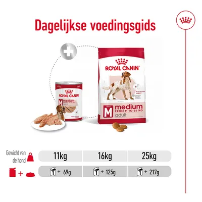 Dagelijkse voedingsgids Royal Canin Medium Adult: voor 11 kg hond 1 blik + 69 g, 16 kg 1 blik + 125 g, 25 kg 1 blik + 217 g droogvoer. Gewicht van de hond en aanbevolen hoeveelheid zichtbaar.