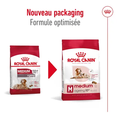 Comparaison de l’ancien et du nouveau packaging Royal Canin Medium Ageing 10+ pour chiens, texte visible : Nouveau packaging, Formule optimisée, Muscle mass support, Size M, ageing 10+.