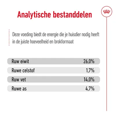 Analytische bestanddelen: ruw eiwit 26,0%, ruwe celstof 1,7%, ruw vet 14,0%, ruwe as 4,7%. Tekst: deze voeding biedt de energie die je huisdier nodig heeft.