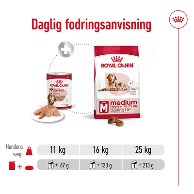 Daglig fodringsanvisning for Royal Canin Medium Ageing 10+. Hundens vægt: 11 kg – 1 dåse + 67 g, 16 kg – 1 dåse + 123 g, 25 kg – 1 dåse + 213 g.