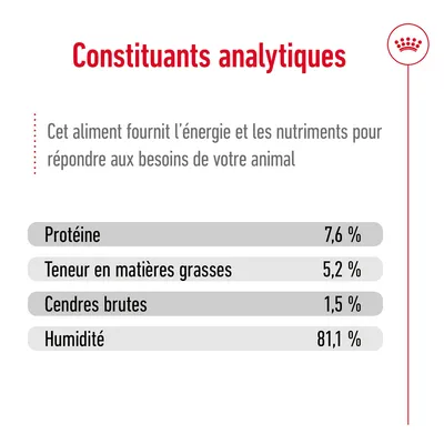 Constituants analytiques : Protéine 7,6 %, Teneur en matières grasses 5,2 %, Cendres brutes 1,5 %, Humidité 81,1 %. Fournit énergie et nutriments pour votre animal.