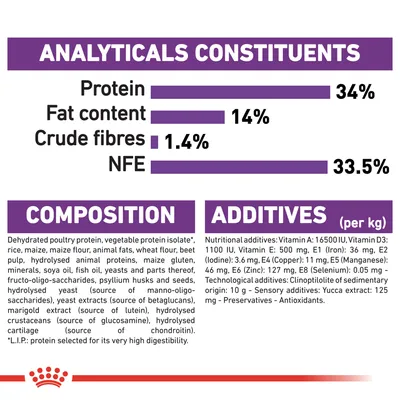 Ravintosisältö: proteiini 34 %, rasva 14 %, kuitu 1,4 %, NFE 33,5 %. Koostumus ja lisäaineet englanniksi, mm. vitamiinit, mineraalit, eläin- ja kasviproteiinit, öljyt, hiilihydraatit.