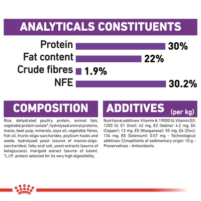Ravintosisältö: proteiini 30 %, rasva 22 %, kuitu 1,9 %, NFE 30,2 %. Koostumus ja lisäaineet lueteltu englanniksi, mm. riisi, siipikarjan proteiini, vitamiinit, kivennäiset.