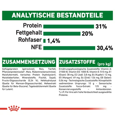 Näringsanalys: protein 31 %, fett 20 %, råfiber 1,4 %, NFE 30,4 %. Ingredienser och tillsatser anges på tyska. Exempel: Geflügelprotein, Reis, Vitamin A, Eisen.