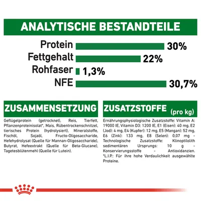 Analytische Bestandteile: Protein 30 %, Fettgehalt 22 %, Rohfaser 1,3 %, NFE 30,7 %. Zusammensetzung og Zusatzstoffe med detaljeret ingrediens- og tilsætningsstofliste på tysk.