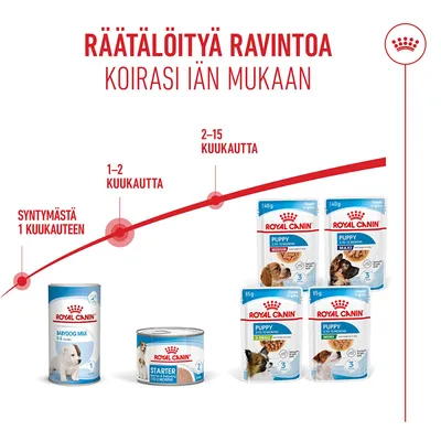 Royal Canin Starter Mother & Babydog Ultra Soft Mousse