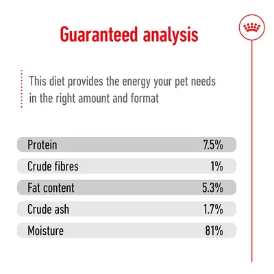 Guaranteed analysis: protein 7.5%, crude fibres 1%, fat content 5.3%, crude ash 1.7%, moisture 81%. Provides energy in the right amount and format.