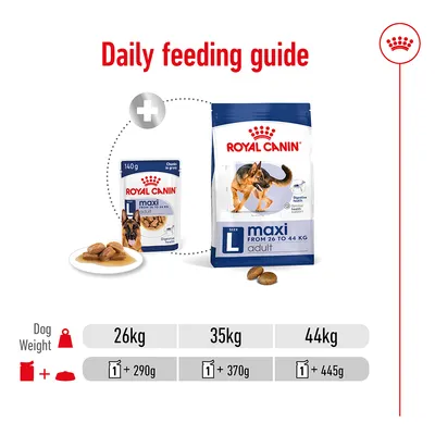 Daily feeding guide showing for 26kg: 1 pouch plus 290g dry food, 35kg: 1 pouch plus 370g dry food, 44kg: 1 pouch plus 445g dry food.