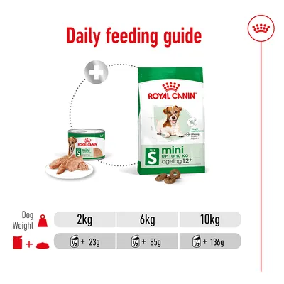 Daily feeding guide showing for 2kg, 6kg and 10kg body weight: half a can plus 23g, 85g or 136g of dry food respectively. Includes images of wet and dry food packaging.