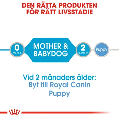 Den rätta produkten för rätt livsstadie. 0 månad: Mother & Babydog. 2 månader: Puppy. Vid 2 månaders ålder: Byt till Royal Canin Puppy.