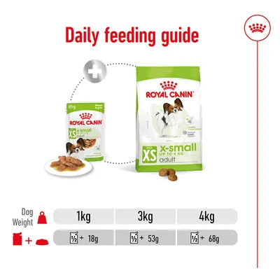 Daily feeding guide showing for 1kg: half pouch plus 18g dry food, 3kg: half pouch plus 53g dry food, 4kg: half pouch plus 68g dry food. For x-small adult.