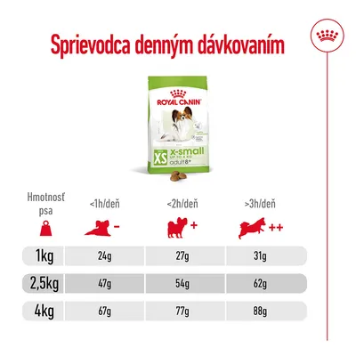 Sprievodca denným dávkovaním Royal Canin XS adult 8+: hmotnosť psa 1 kg – 24–31 g, 2,5 kg – 47–62 g, 4 kg – 67–88 g podľa dennej aktivity (<1h, <2h, >3h).