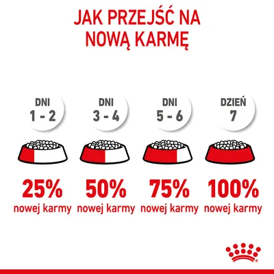 Instrukcja zmiany karmy: dni 1–2 – 25% nowej karmy, dni 3–4 – 50%, dni 5–6 – 75%, dzień 7 – 100% nowej karmy. Nagłówek: Jak przejść na nową karmę. Instrukcja zmiany karmy: dni 1–2 – 25% nowej karmy, dni 3–4 – 50%, dni 5–6 – 75%, dzień 7 – 100% nowej karmy. Nagłówek: Jak przejść na nową karmę.