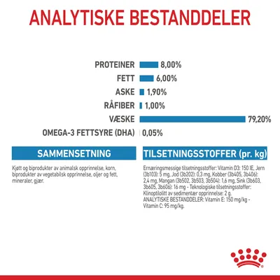 Royal Canin X-Small Puppy i saus