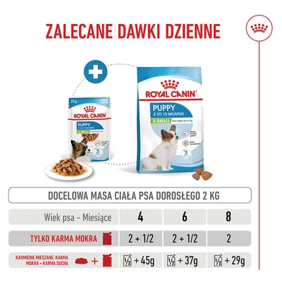 Royal Canin X-Small Puppy w sosie