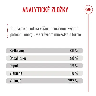 Royal Canin X-Small Puppy v omáčke