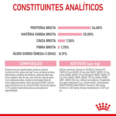 Constituintes analíticos: proteína bruta 34 %, matéria gorda bruta 25 %, cinza bruta 7,30 %, fibra bruta 1,70 %, ácido gordo ómega-3 (DHA) 0,19 %. Composição e aditivos detalhados visíveis.