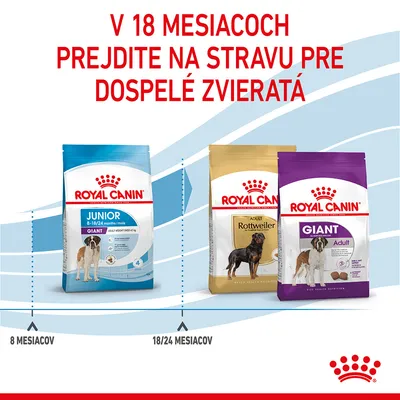 V 18 mesiacoch prejdite na stravu pre dospelé zvieratá. Royal Canin Junior Giant 8–18/24 mesiacov, Adult Rottweiler, Giant Adult. Prechod v 18/24 mesiacoch.