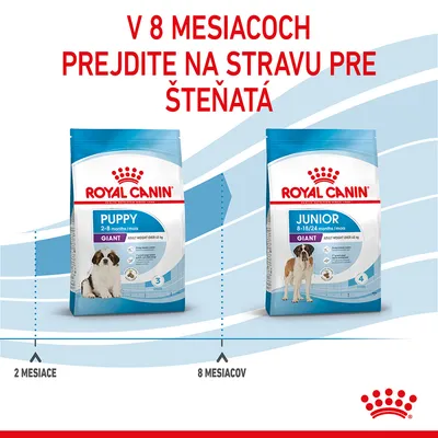 Royal Canin Puppy Giant 2–8 mesiacov a Royal Canin Junior Giant 8–18/24 mesiacov. V 8 mesiacoch prejdite na stravu pre šteňatá. Pre psy s hmotnosťou nad 45 kg.