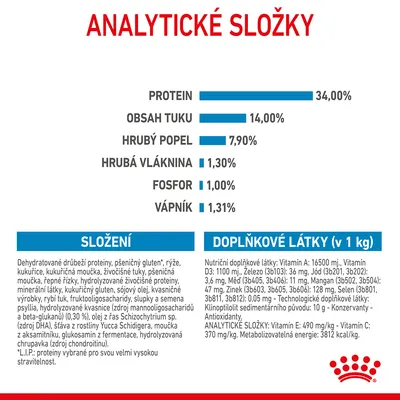 Analytické složky: protein 34 %, tuk 14 %, popel 7,9 %, vláknina 1,3 %, fosfor 1 %, vápník 1,31 %. Složení a doplňkové látky podrobně vypsány včetně vitamínů a minerálů.