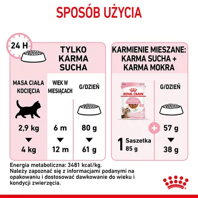 Tabela dawkowania karmy Royal Canin dla kociąt: tylko sucha karma 80–61 g/dzień, mieszane żywienie: 1 saszetka mokrej 85 g plus 57–38 g suchej. Energia metaboliczna 3481 kcal/kg.