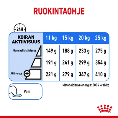 Ruokintaohje: koiran paino 11–25 kg, norm. aktiivisuus 149–275 g, lisääntyvä aktiivisuus 191–410 g. Vesi. Metaboloituva energia: 3004 kcal/kg.