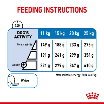 Feeding instructions table showing daily food amounts in grams for 11kg, 15kg, 20kg, and 25kg dogs by activity level. Includes water reminder and metabolisable energy: 3004 kcal/kg.