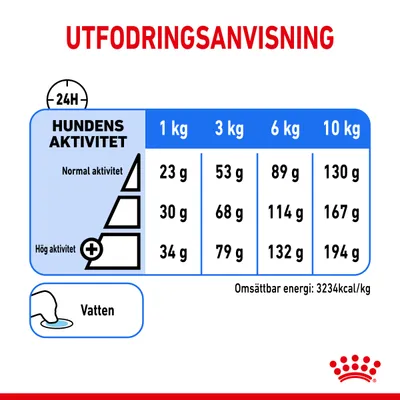 Utfodringsanvisning för hund: vid normal aktivitet 1 kg–10 kg, 23–130 g; hög aktivitet 34–194 g. Vatten rekommenderas. Omsättbar energi: 3234 kcal/kg.