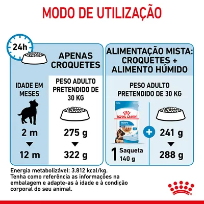 Modo de utilização: apenas croquetes 275–322 g ou alimentação mista com 1 saqueta Royal Canin Puppy 140 g mais 241–288 g de croquetes para cães de 2 a 12 meses, peso adulto 30 kg.