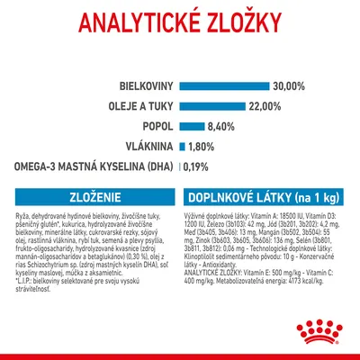 Analytické zložky: bielkoviny 30 %, oleje a tuky 22 %, popol 8,4 %, vláknina 1,8 %, omega-3 mastná kyselina (DHA) 0,19 %. Zloženie a doplnkové látky uvedené v texte.