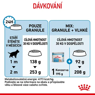 Dávkování pro štěně s cílovou hmotností 30 kg: pouze granule 138–253 g, mix granule a vlhké 1 konzerva 195 g + 92–208 g granulí. Metabolizovatelná energie 4173 kcal/kg.