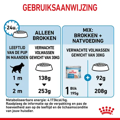 Gebruiksaanwijzing Royal Canin: alleen brokken 138–253g of mix met natvoeding 1 blik 195g + 92–208g brokken, voor pups met verwacht volwassen gewicht van 30kg. Energie: 4.173kcal/kg.
