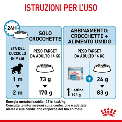 Istruzioni per l’uso Royal Canin: solo crocchette 73–170 g o abbinamento 1 lattina Starter 195 g + 24–83 g crocchette per cucciolo con peso target adulto 14 kg. Energia 4216 kcal/kg.